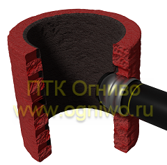 Сальники для колодцев